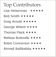 TopContributors